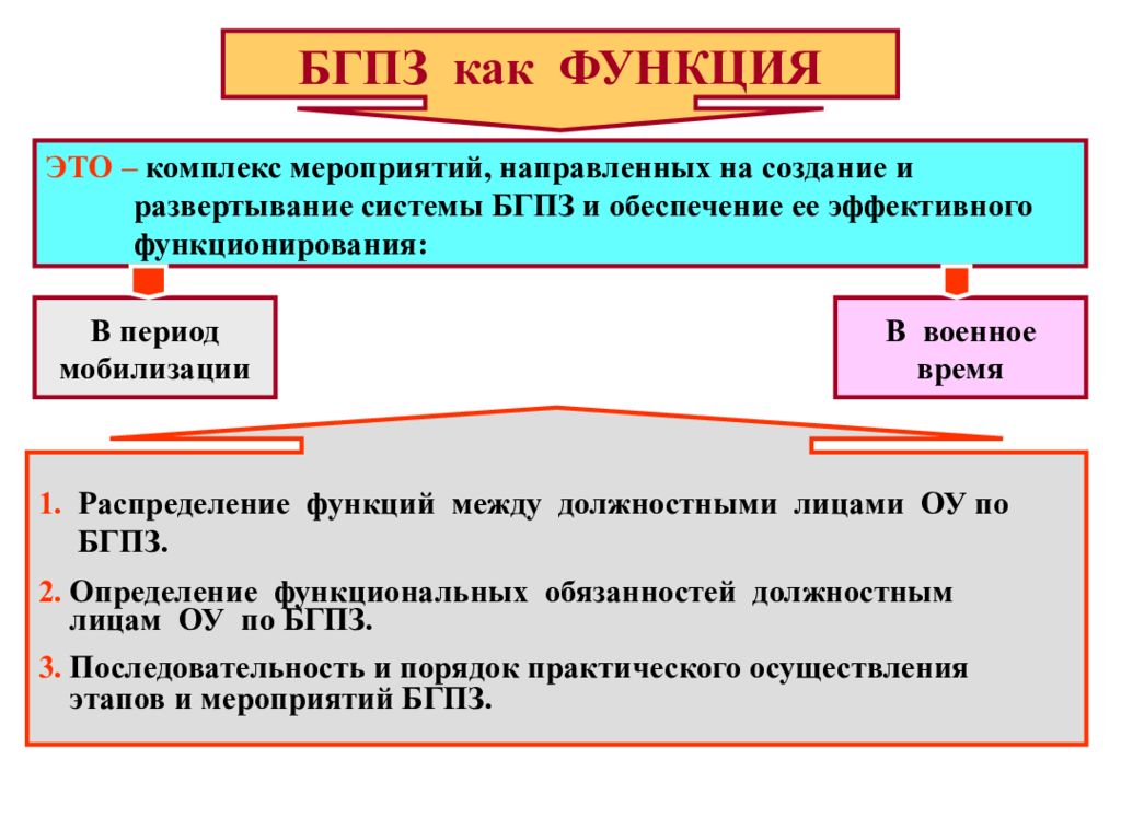 Бронирование граждан. Бронирование граждан функция.