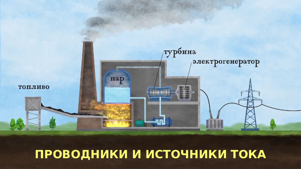 ПРОВОДНИКИ И ИСТОЧНИКИ ТОКА