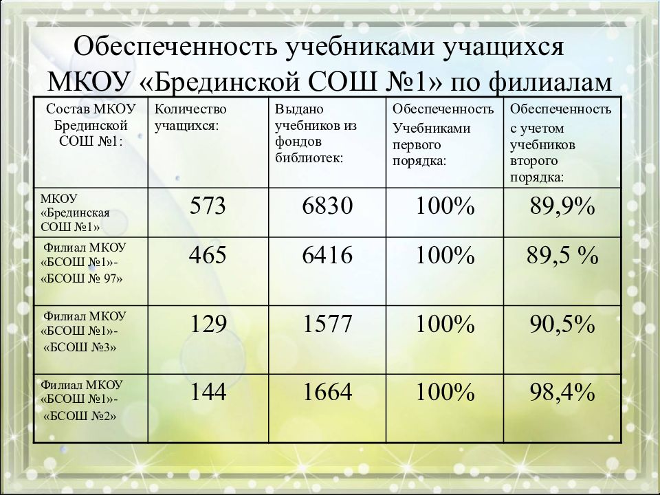 План работы по профилактике негативных проявлений среди обучающихся на 2020 2021 учебный год