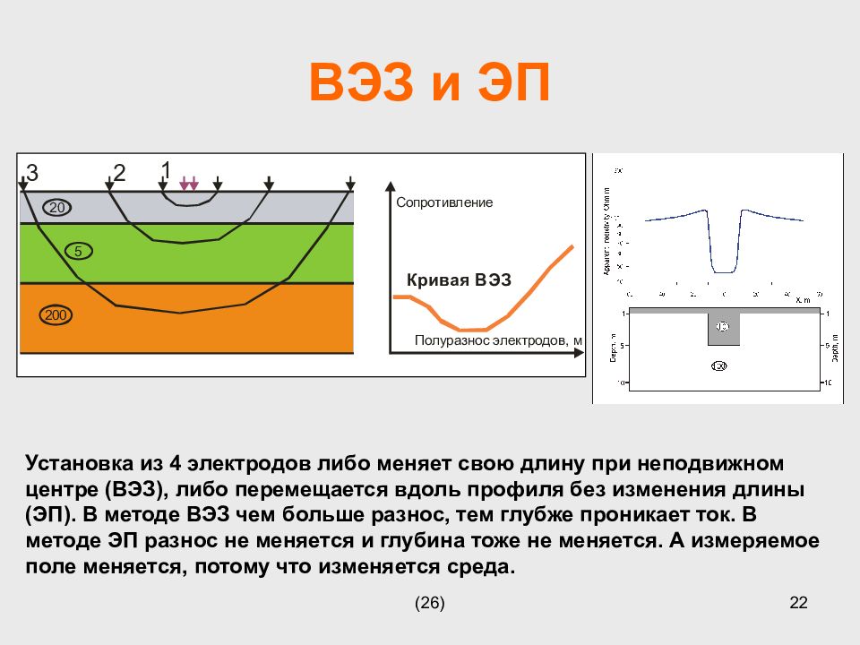 М кривая. Метод ВЭЗ электроразведка. Метод ВЭЗ вертикальных электрических зондирований. Метод электроразведки ВЭЗ ВП. ВЭЗ метод максимальная глубина.