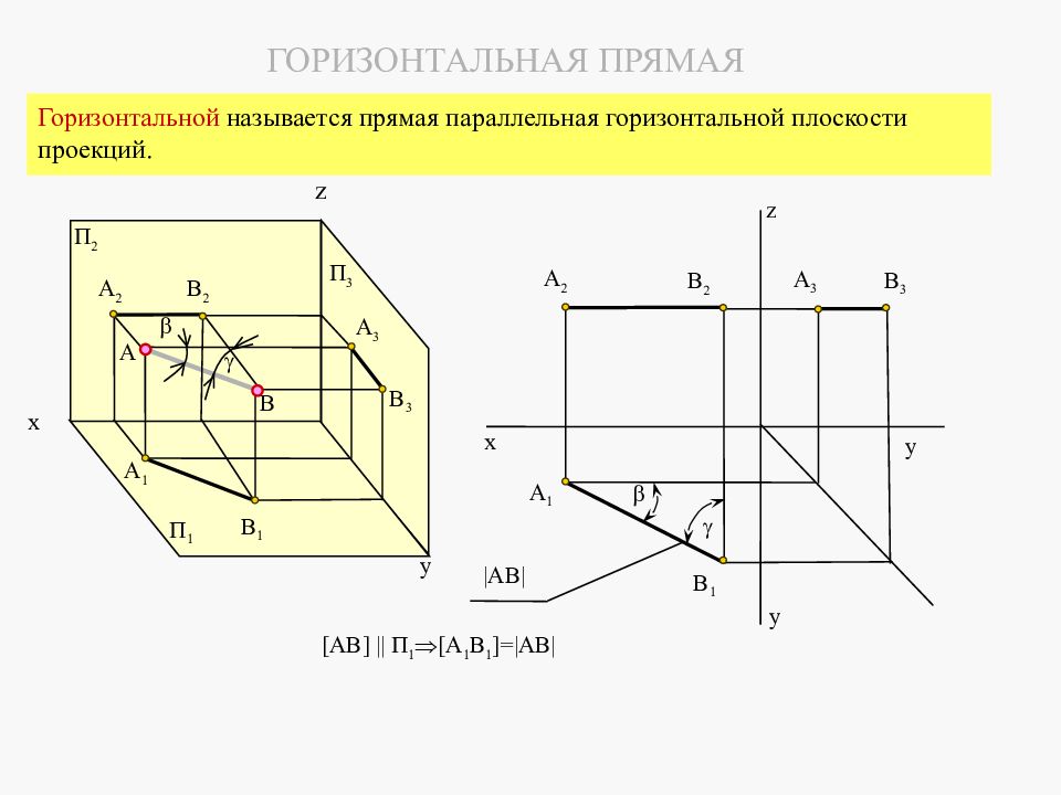 Какая горизонтальная. Горизонтальная плоскость Начертательная геометрия. Горизонтальная проекция Начертательная геометрия. Плоскости Инженерная Графика горизонтальная. Прямая параллельная горизонтальной плоскости проекций.