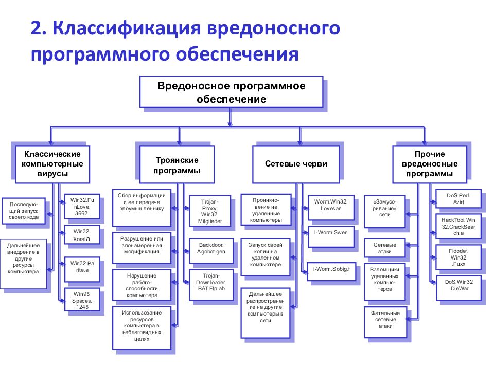 Компьютерные вирусы