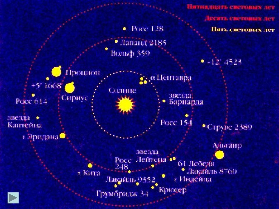 Даны изображения галактик имеющих примерно одинаковые физические размеры