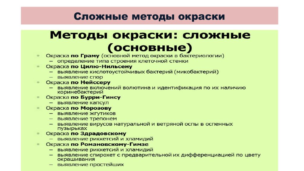 Метод посложнее. Основные методы окрашивания микроорганизмов. Сложные способы окраски бактерий. Методы окраски бактерий. Сложные методы окраски бактерий таблица.