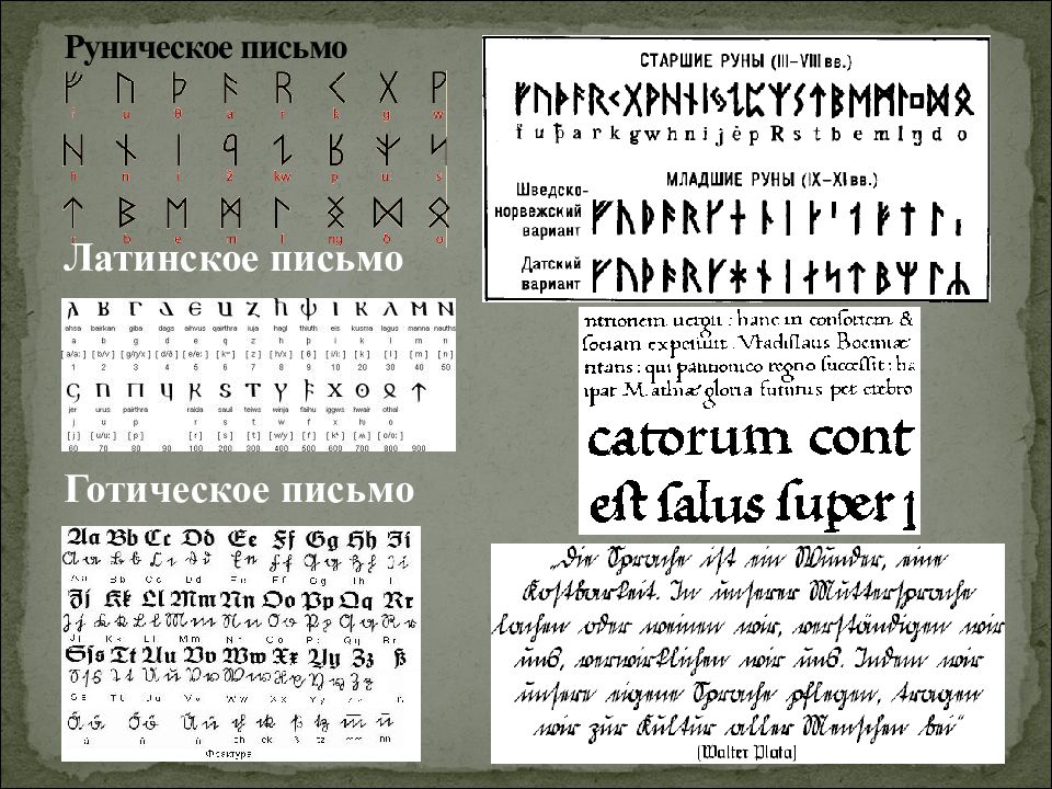 Готское письмо. Латинское письмо. Руническая письменность. Готическое письмо. Латинский стиль письма.
