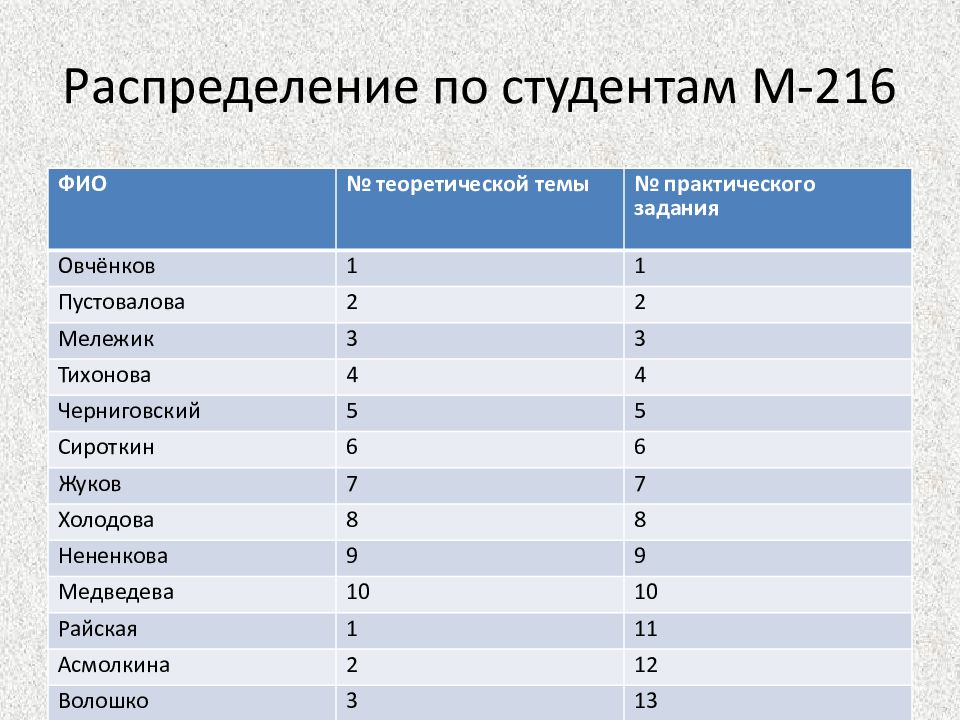 Распределение студентов. Распределение первокурсников по группам.