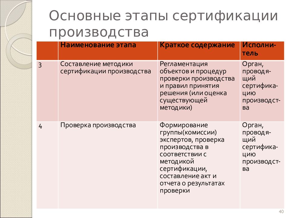 Сертификация производства презентация