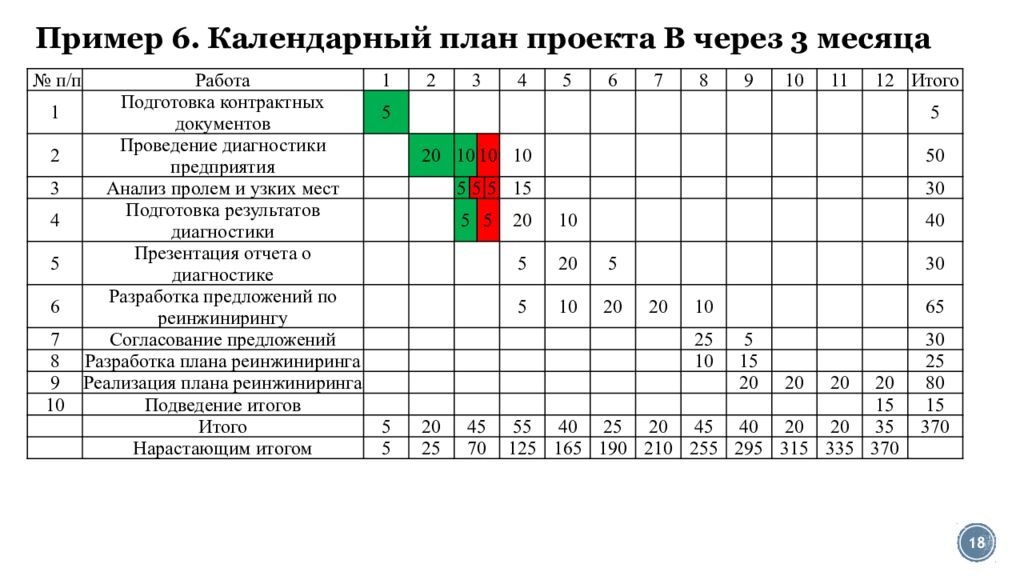 Календарный план работ. Календарный план пример. Календарный план проекта. План проекта пример. Календарный график реализации проекта.