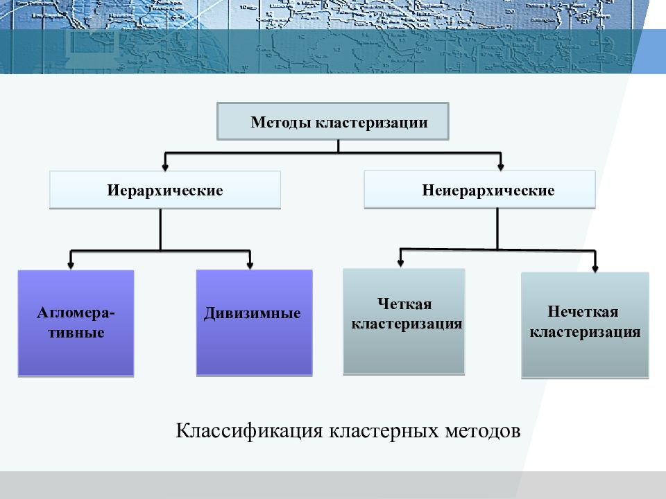 Метод кластер. Классификация методов кластеризации. Классификация алгоритмов кластеризации. Методы кластерного анализа. Неиерархические методы кластеризации.