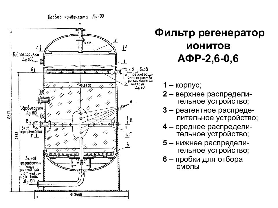 Биомагнитные регенераторы. Na катионитовый фильтр схема. Фильтр катионитовый 1 ступени. Фильтр регенератор. Фильтр смешанного действия с внутренней регенерацией.