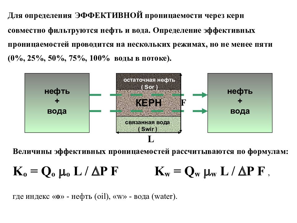 Определение воды в нефти презентация