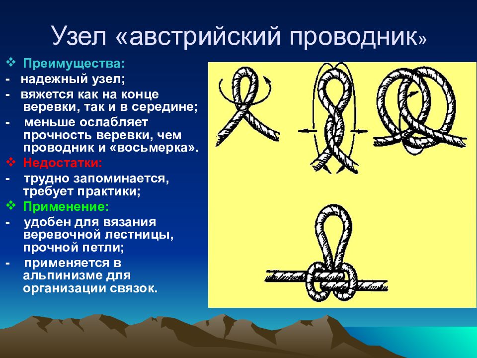 Использование узла. Серединный австрийский проводник узел. Срединный австрийский проводник узел схема. Туристические узлы австрийский проводник. Альпийский проводник узел.