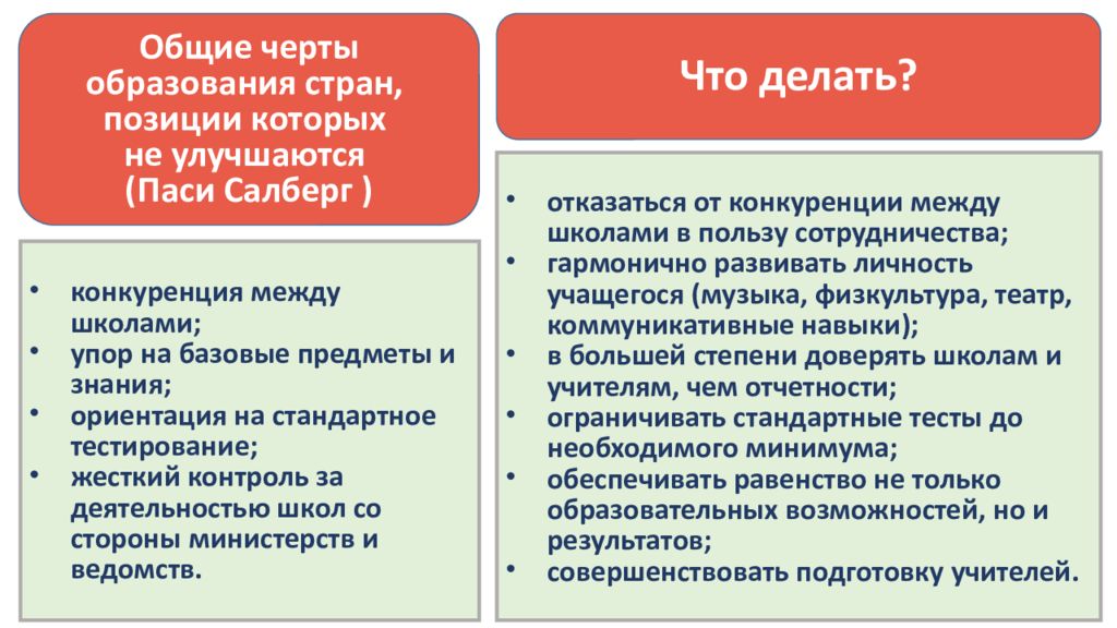 Функциональная грамотность 10