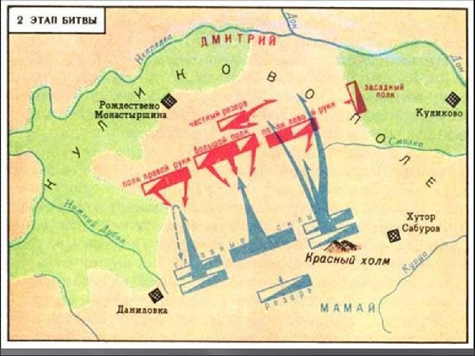 Схема куликовской битвы 6 класс рисунок