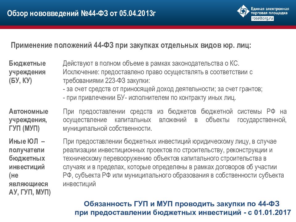 Муниципальное унитарное предприятие ответственность. Закупки отдельными видами юридических лиц это. Ответственность ГУП И МУП. ГУП И МУП количество участников. Договор о предоставлении бюджетных инвестиций.