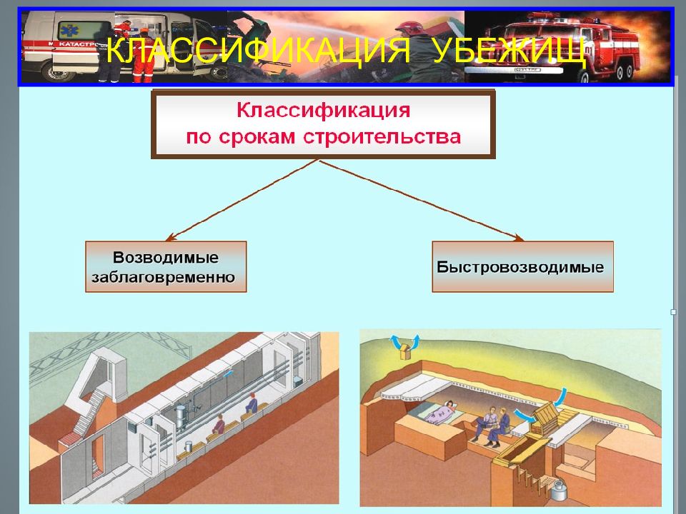 Средства защиты убежища. Классификация убежищ. Убежища по месту расположения. Быстровозводимым коллективным средствам защиты. Коллективные убежища классификация.