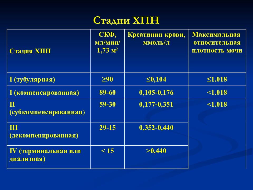 Хроническая болезнь почек у детей презентация педиатрия