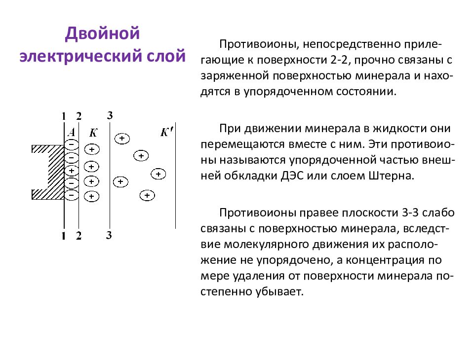 Двойной электрический слой. Двойной электрический слой Штерна. ДЭС двойной электрический слой. Потенциал двойного электрического слоя. Двойной электрический слой схема противоионы.