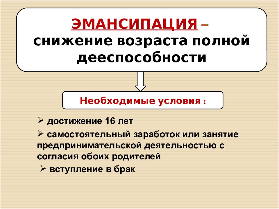 Процедура эмансипации. Гражданско-правовые отношения презентация.