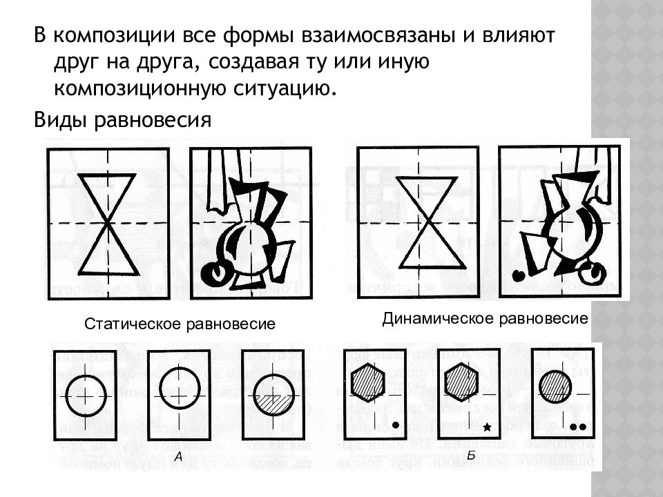 Композиционная схема описания