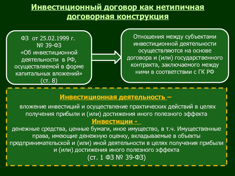 Договорные отношения в строительстве презентация