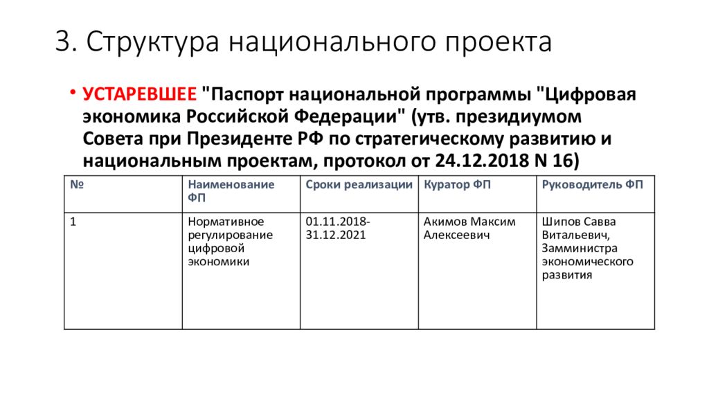 Паспорт федерального проекта нормативное регулирование цифровой среды