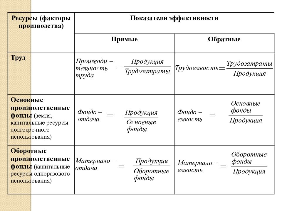 1 ресурсы факторы производства