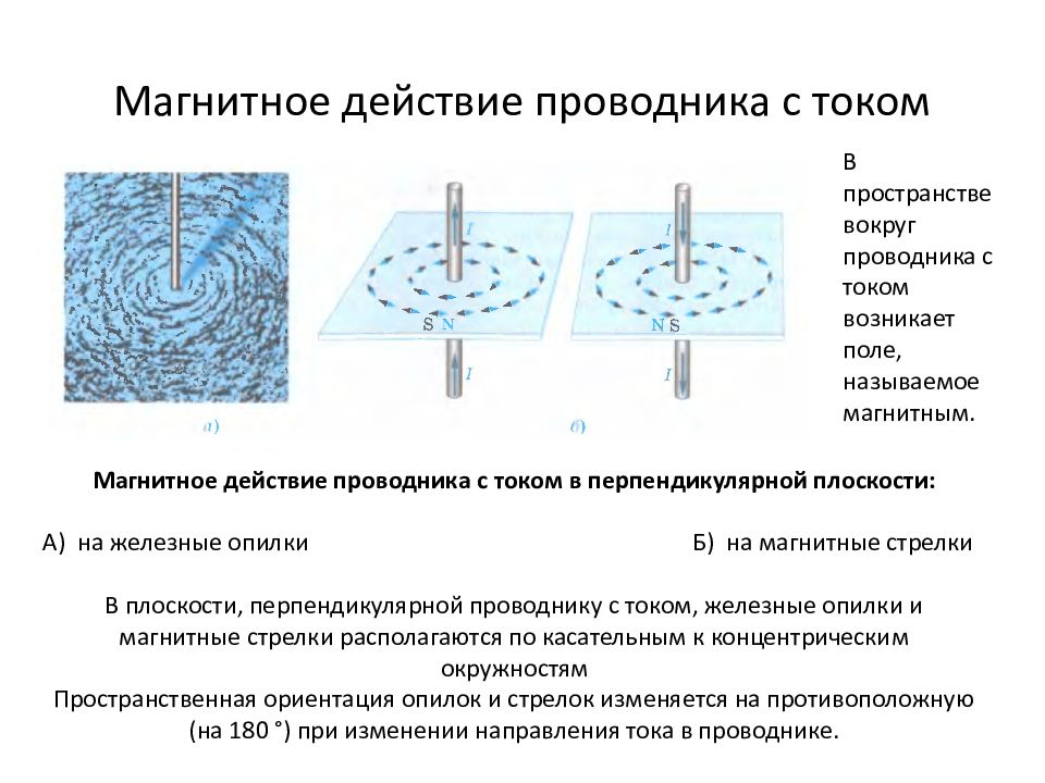 На рисунке показано расположение магнитных стрелок вокруг проводника с током