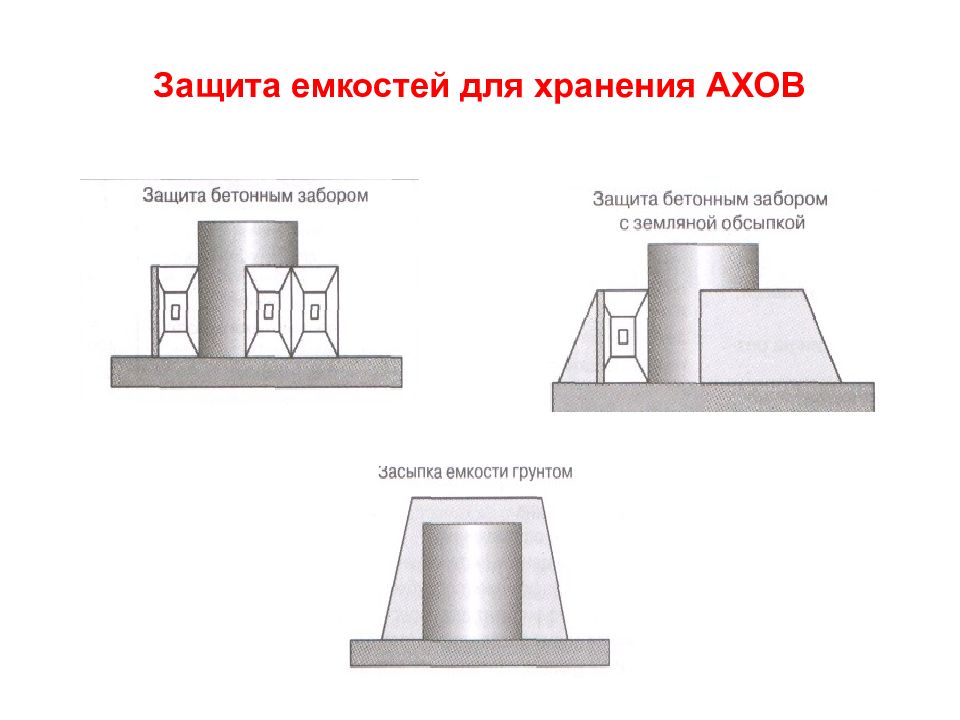 Защита устойчивости