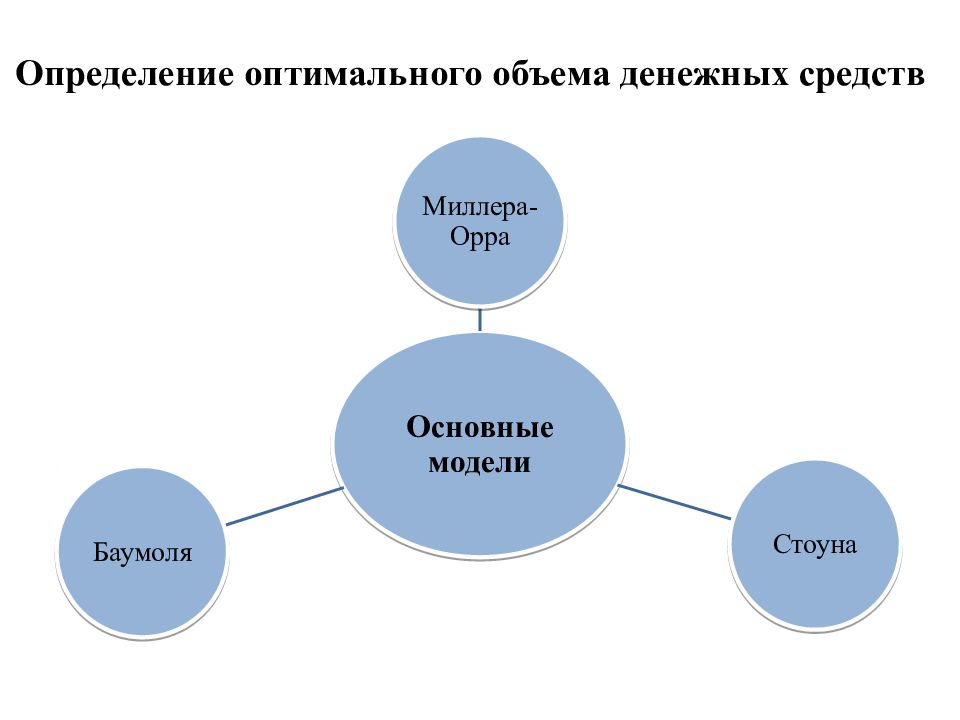 Движение средств. Оптимальный уровень денежных средств. Модели управления остатком денежных средств. Определение оптимального уровня денежных средств предприятия. Модели определения оптимального уровня денежных средств..