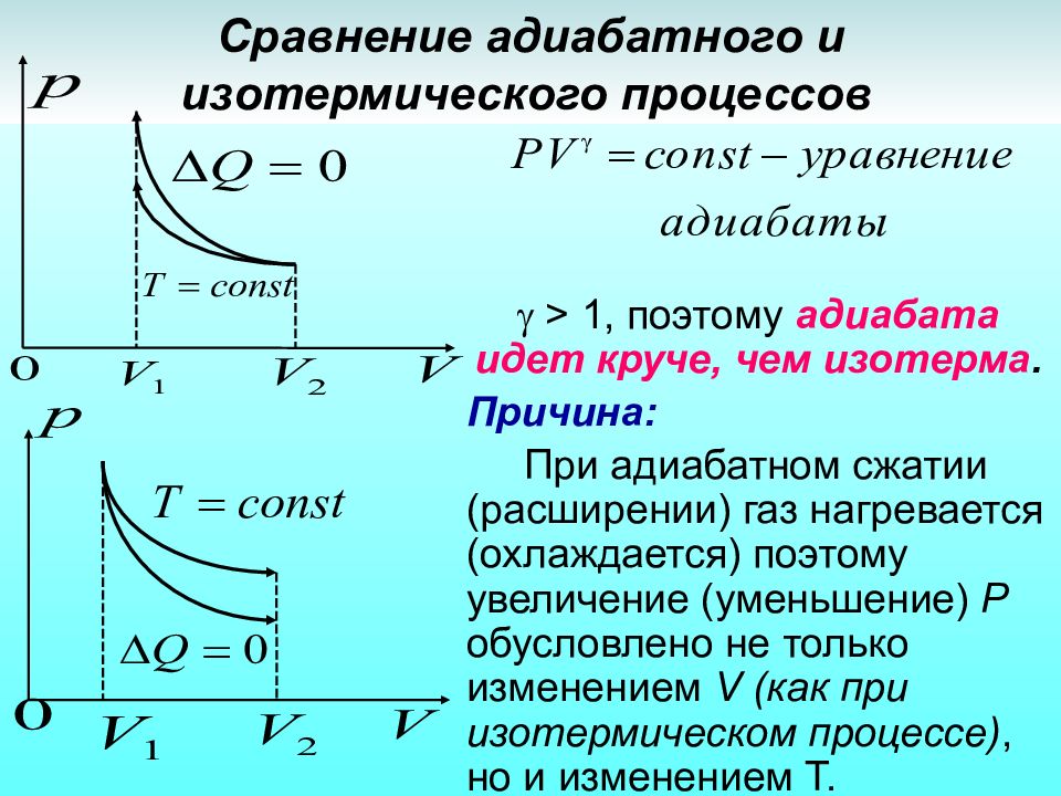 Изображение адиабатного процесса идеального газа в диаграмме p v