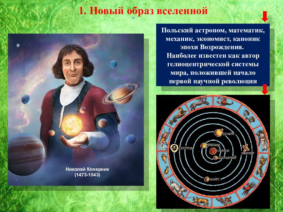 Вселенной 7. 1473 Николай Коперник, астроном, Автор гелиоцентрической системы мира. Революция в естествознании. Начало революции в естествознании 7 класс. Новый образ Вселенной.