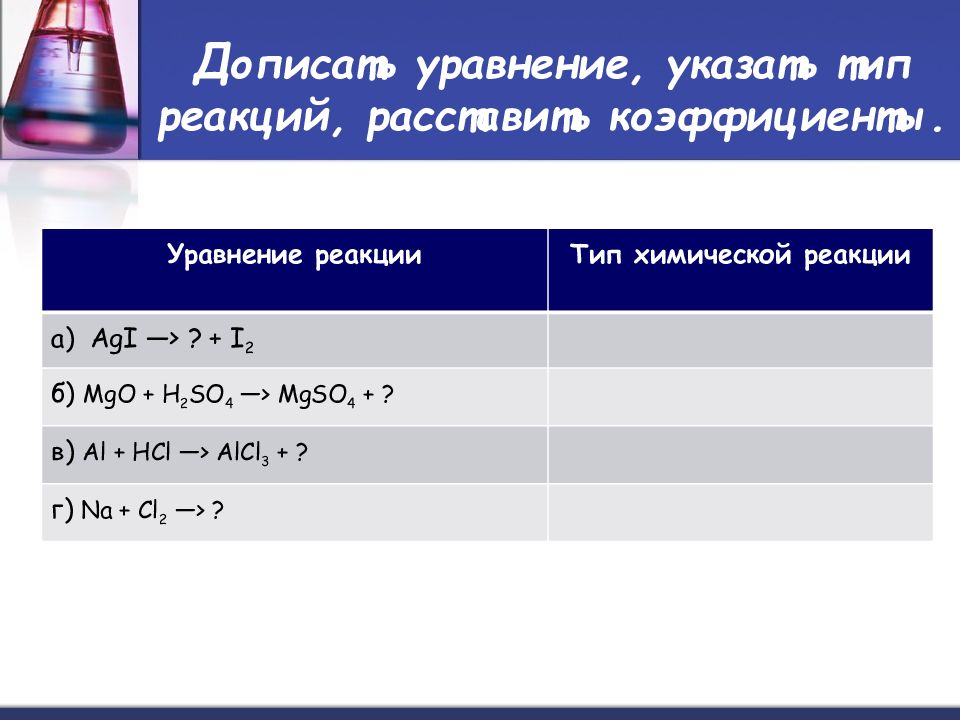 Расставьте коэффициенты в схемах химических реакций укажите типы химических реакций mgo