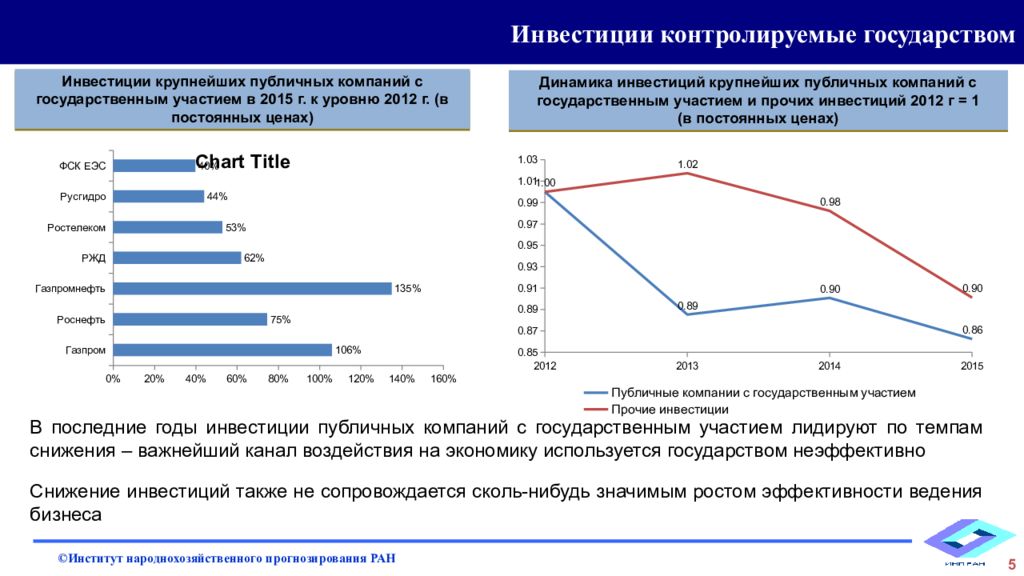 Инвестиции данные. Предприятия с госучастием. Инвестиции государства. Предприятия с государственным участием в России. Организации с государственным участием это.