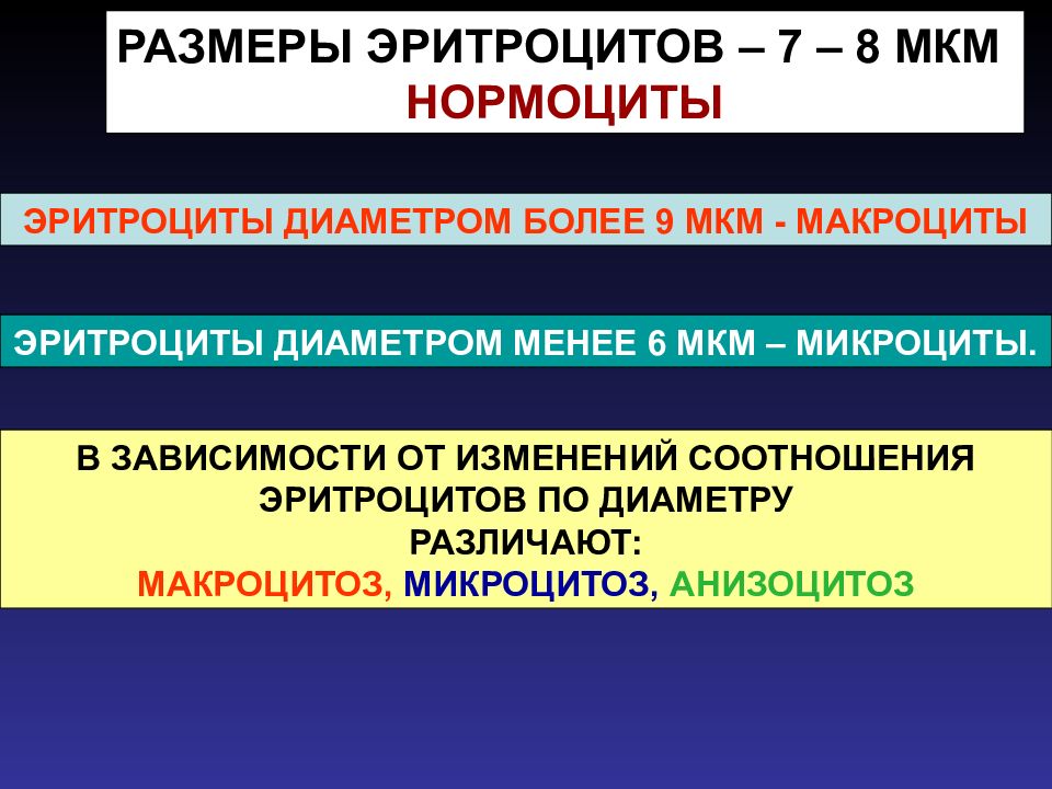 3 общая. Классификация Соедини% Тельной ткани. Изменение величины эритроцитов. Размеры нормоцита. Диаметр эритроцитов 6,6 мкм..