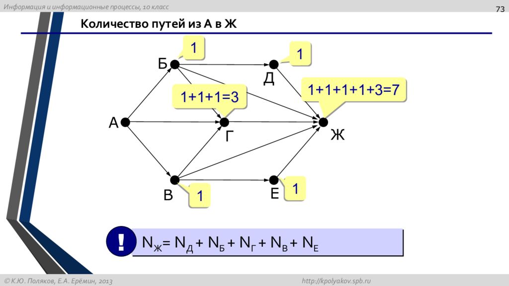 Число пути 4. Количество путей. Как находить количество путей в информатике. Количество путей из а в к. Найдите Кол во путей из е в е.