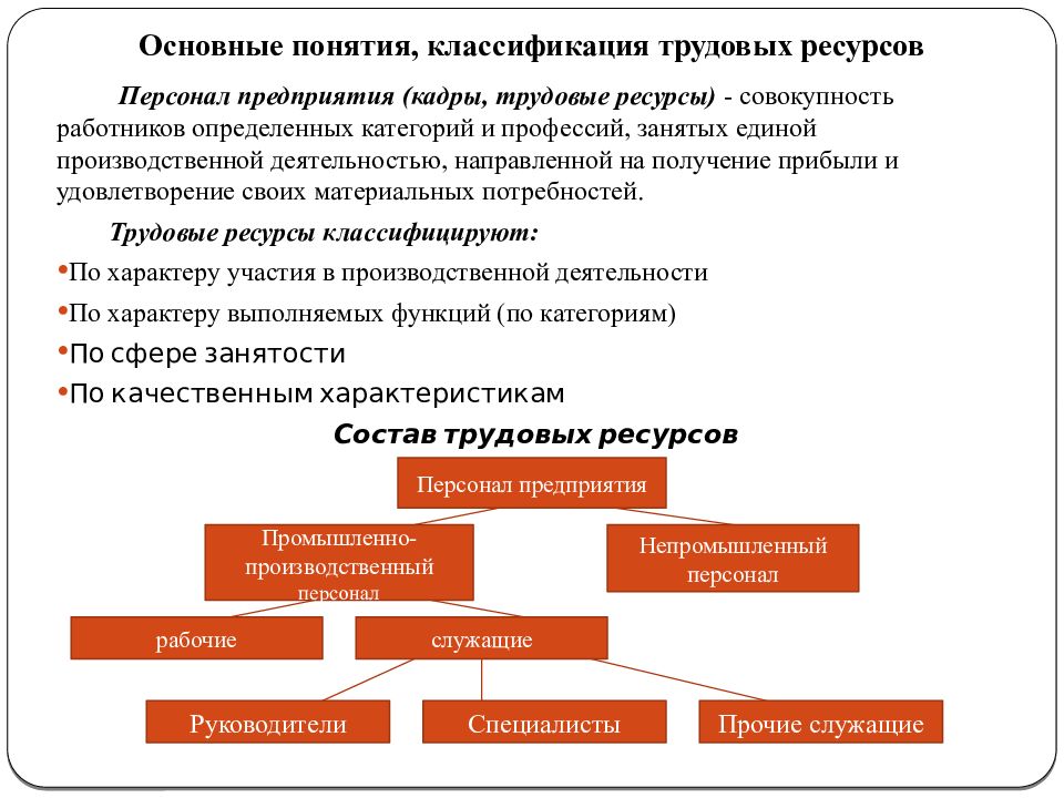 Ресурсы производственного процесса