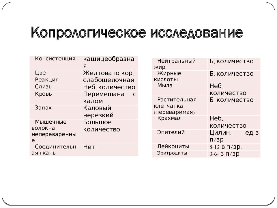 Копрологическое исследование. Копрологическое исследование кала. Копрологическое исследование анализ. Цель копрологического анализа кала.