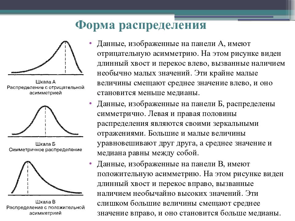 На основе распределения. Формы распределения данных в статистике. Типы распределения в статистике. Формы статистического распределения. Виды статистических распределений.