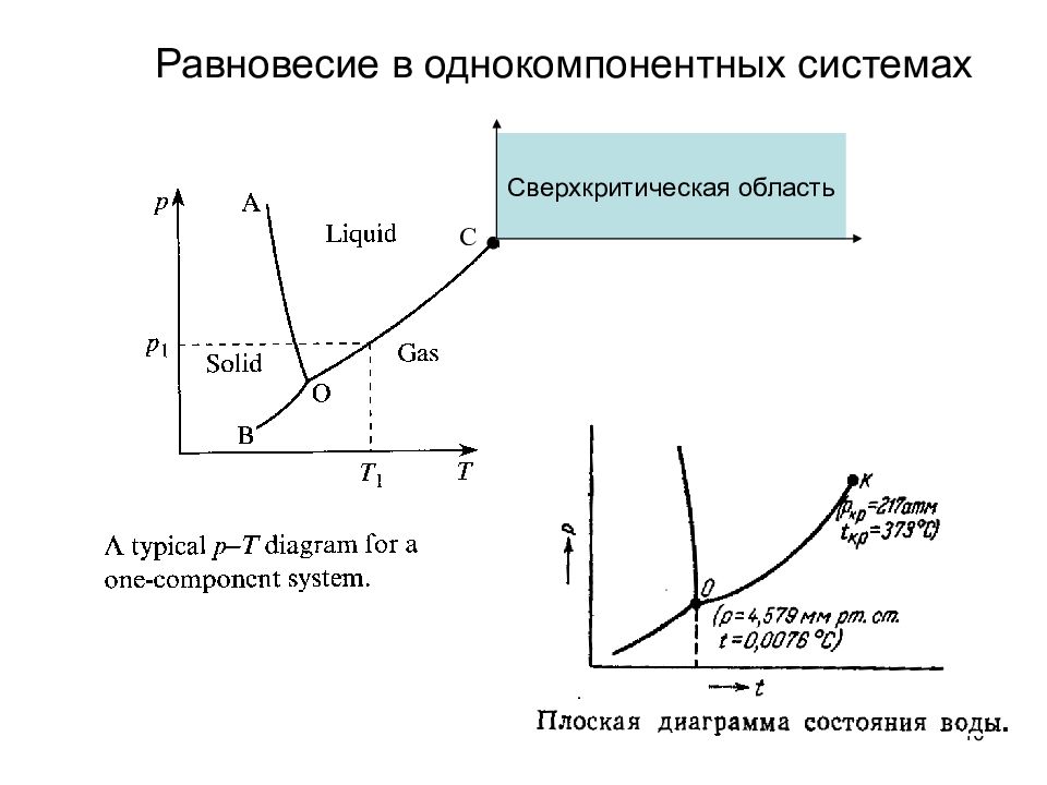 Диаграммы состояния жидкость жидкость. Фазовая диаграмма системы пар-жидкость.. Равновесие жидкость пар в однокомпонентной системе. Диаграмма фазового равновесия однокомпонентной системы. Диаграмма фазового равновесия в системе жидкость-пар.