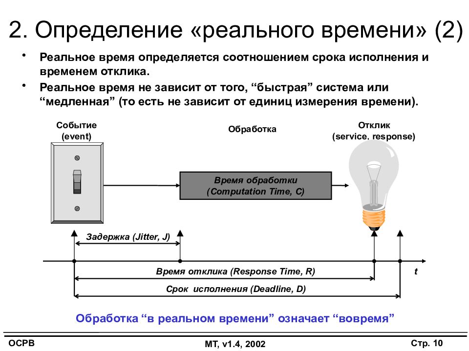 Операционные системы реального времени презентация