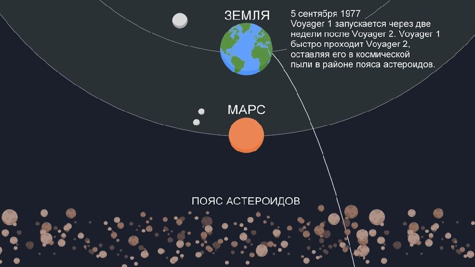 Вояджер 1 презентация