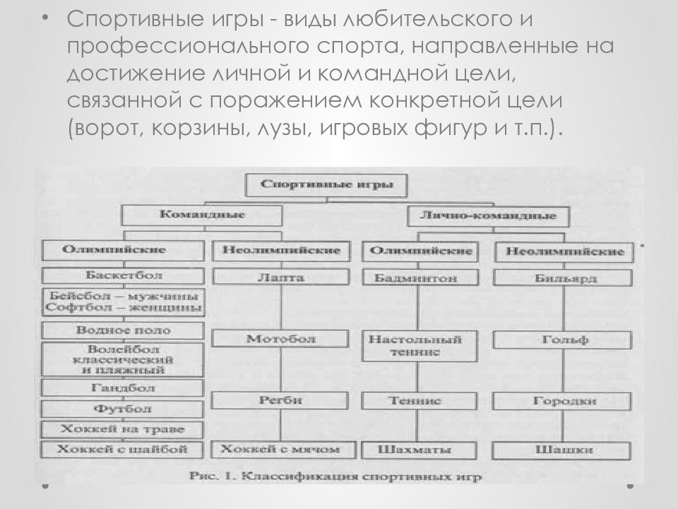 Основные виды спортивных игр презентация