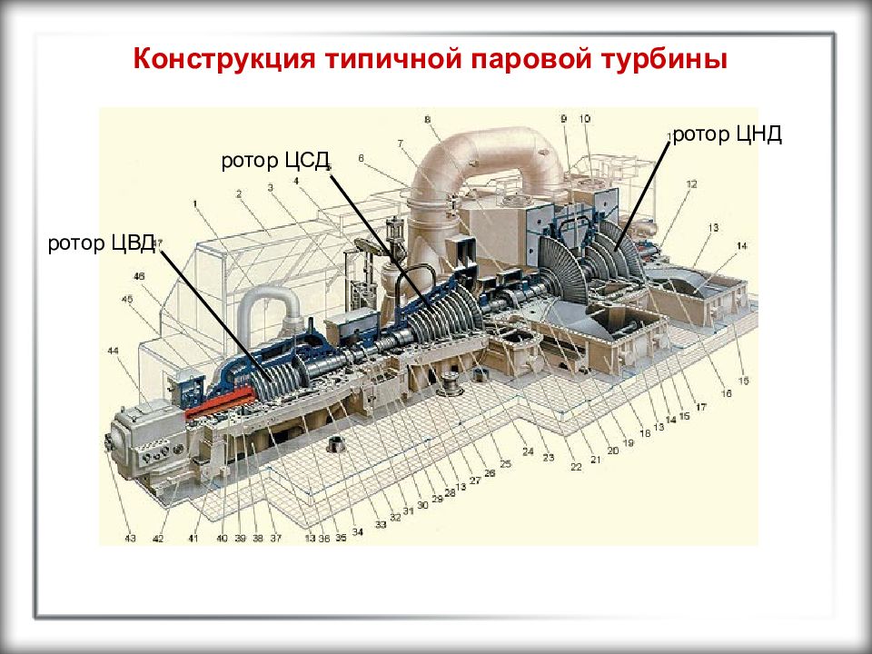 Схема работы паровой турбины