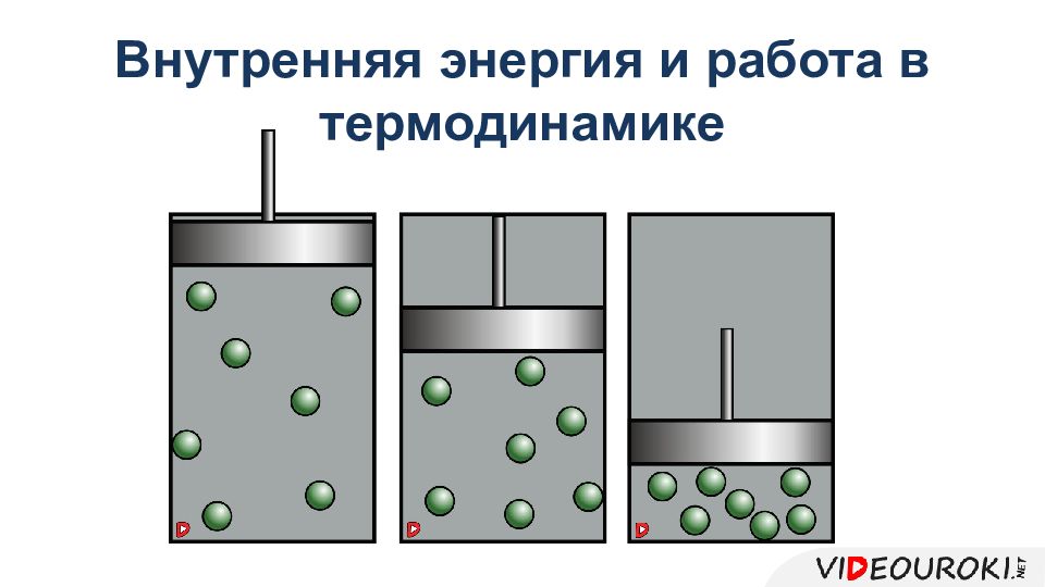 Внутренняя энергия работа в термодинамике 10 класс презентация