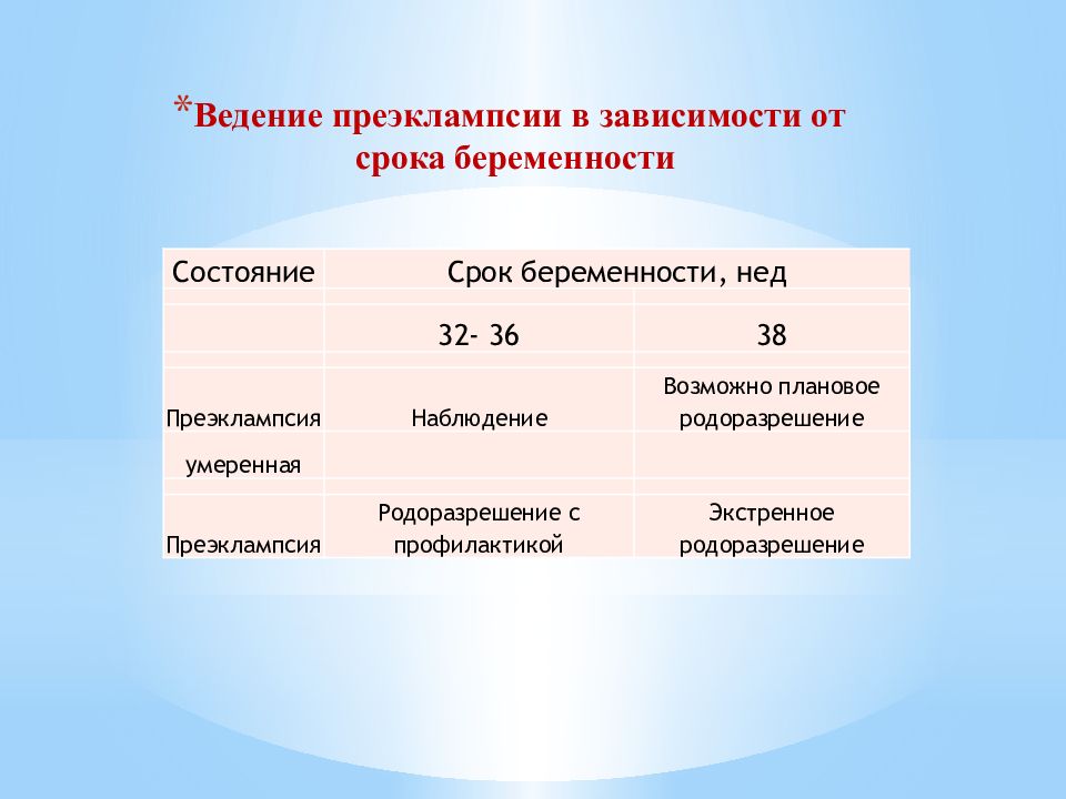 Сроки состояния. Маркеры преэклампсии. Токсикоз беременных статистика. Ведение преэклампсии в зависимости от тяжести состояния. Статистика токсикоза при беременности.