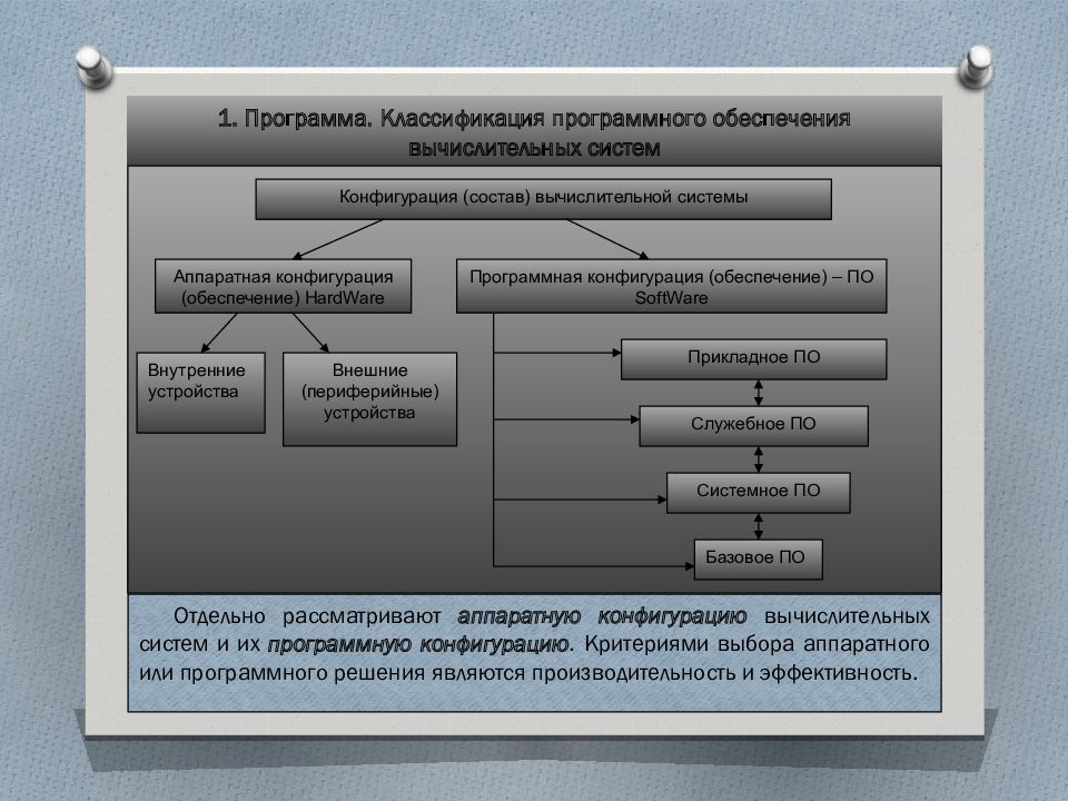 Ту программа. Операционные системы и среды. Классификация программ. Пример операционной среды. Программная среда в операционной системе.