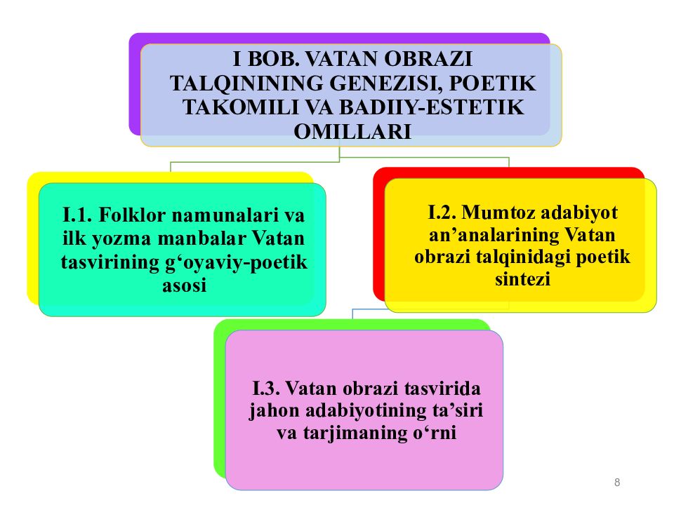 PAYZULLAYEVA RA’NO MAXMUDOVNA
OLIY TA’LIM, FAN VA INNOVATSIYALAR PAYZULLAYEVA RA’NO MAXMUDOVNA OLIY TA’LIM, FAN VA INNOVATSIYALAR