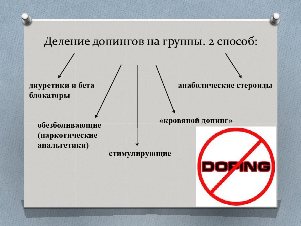 Влияние х. Виды допинга. Допинг препараты в спорте классификация и воздействие. Основные группы допинговых веществ. Кровяной допинг презентация.