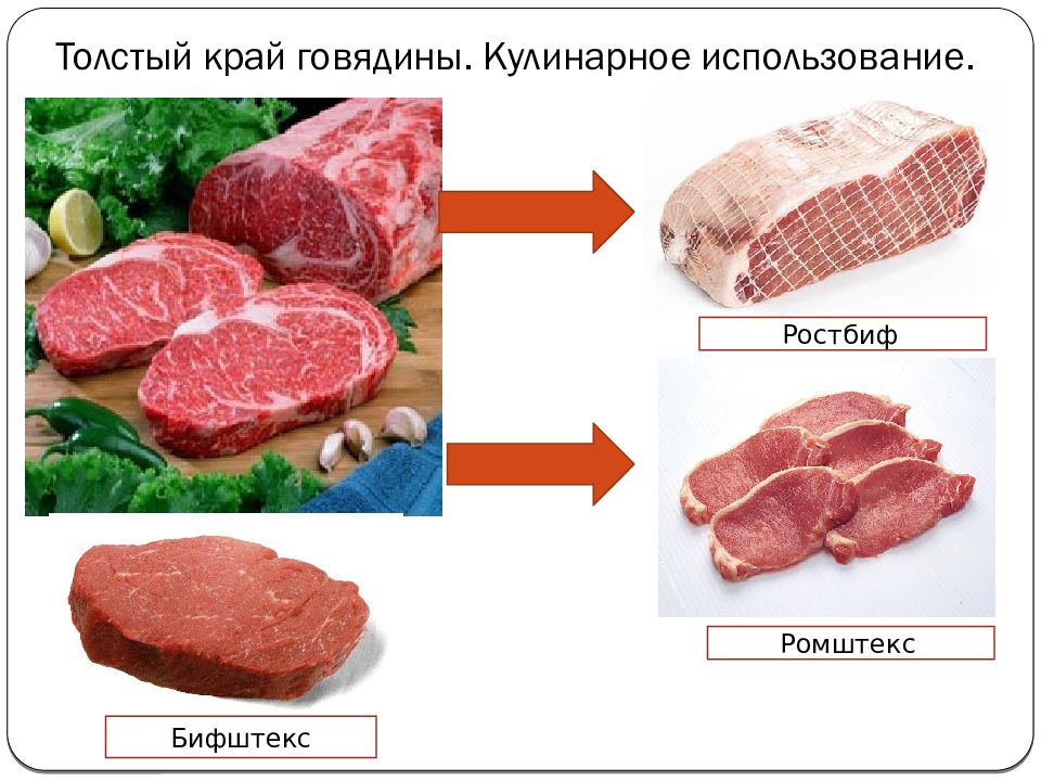 Ромштекс технологическая карта